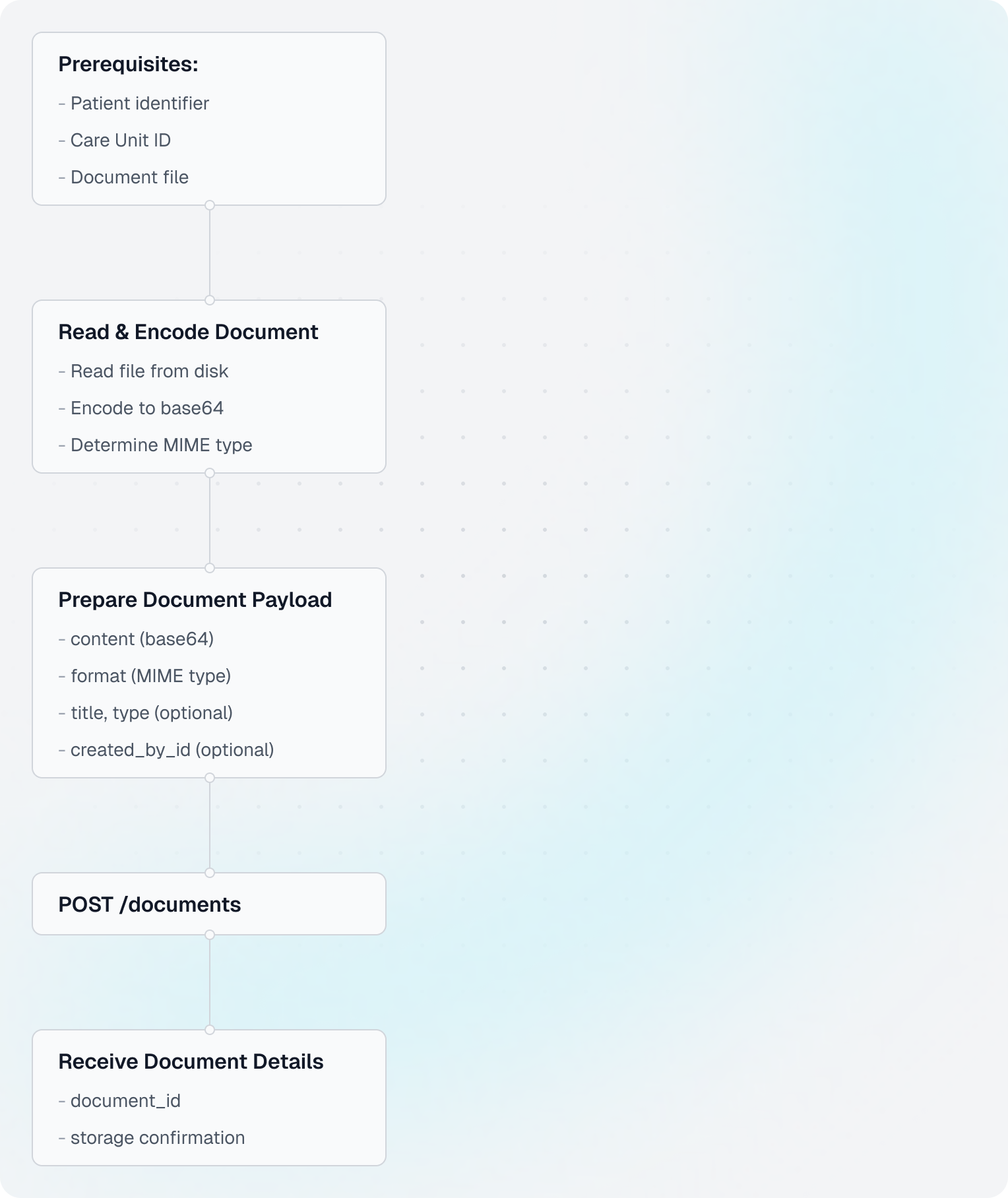 Attach Document Flow