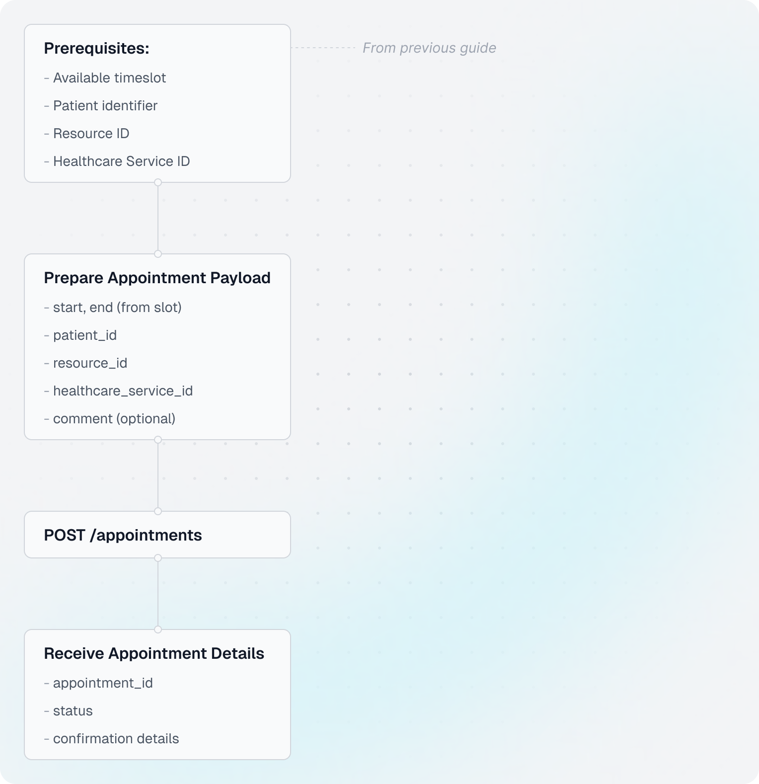 Book Appointment Flow