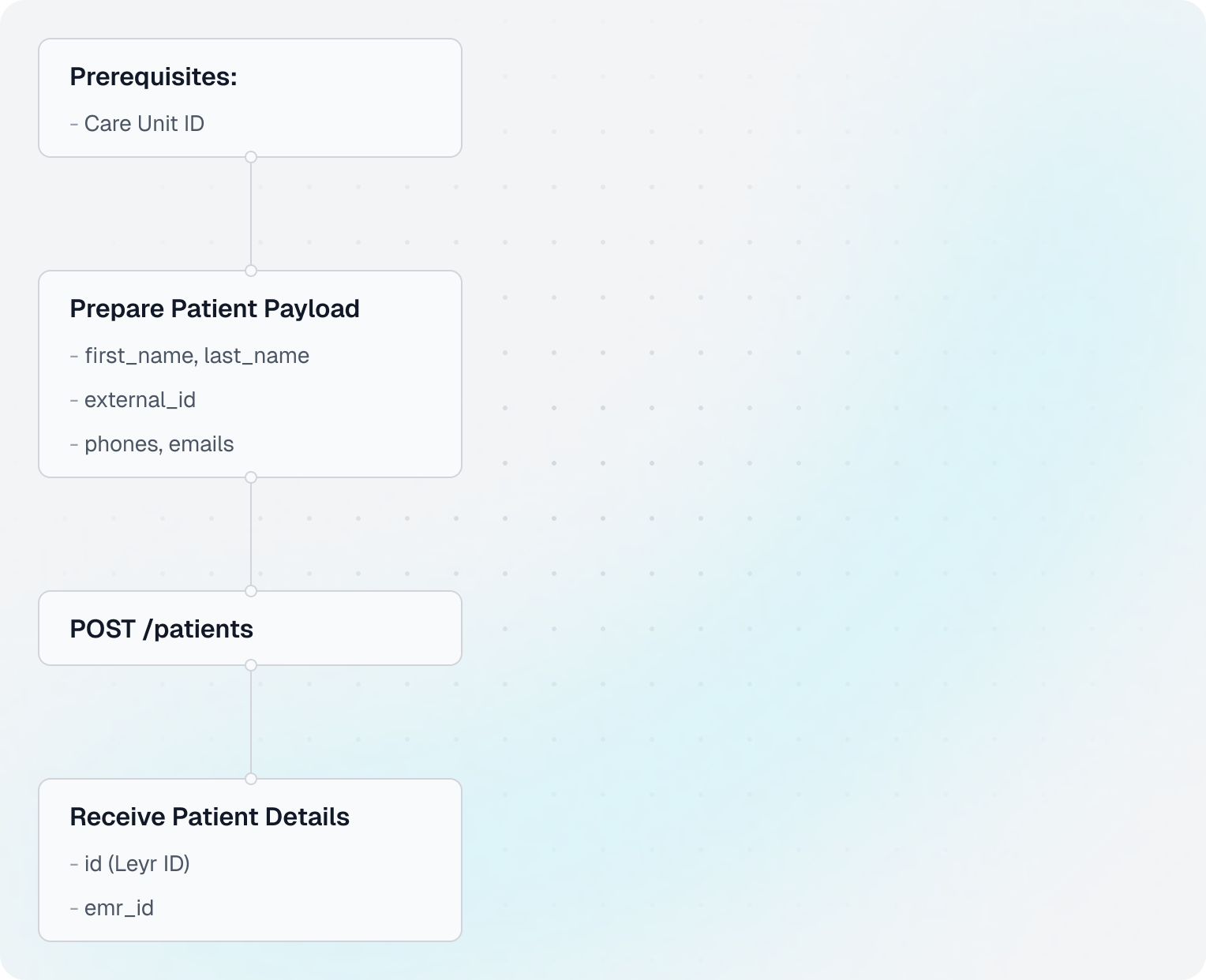 Create Patient Flow